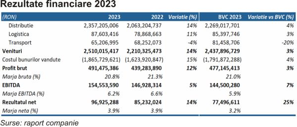 TradeVille: Aquila şi-a îndeplinit promisiunile